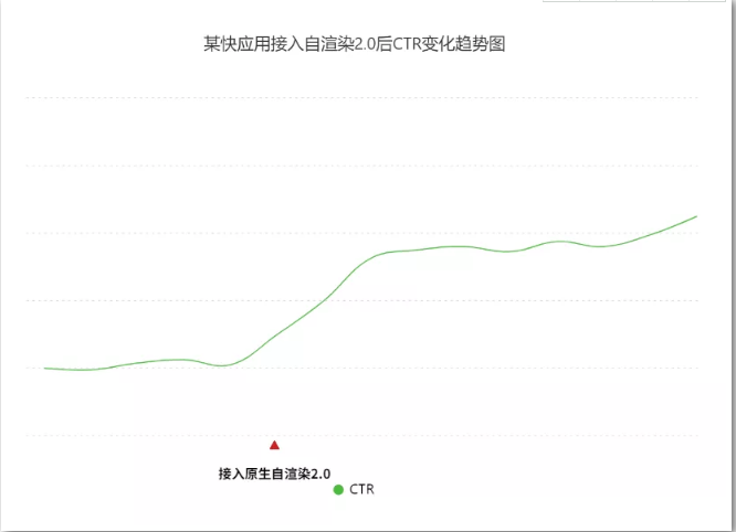 快应用原生自渲染2.0,助力OPPO广告变现效率高效提升 快应用原生自渲染2.0,助力OPPO广告变现效率高效提升