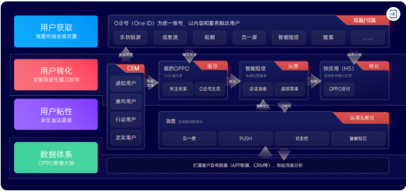 OPPO多产品广告如何投放？体验升级解锁省心投放体验《第二篇》