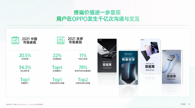 2022年快过半啦!OPPO营销经营高效增长,长效运营 2022年快过半啦!OPPO营销经营高效增长,长效运营