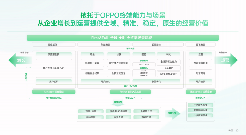 2022年快过半啦!OPPO营销经营高效增长,长效运营 2022年快过半啦!OPPO营销经营高效增长,长效运营