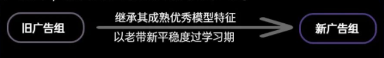 OPPO广告终端能力全链路赋能,打通618营销抢量闭环! OPPO广告终端能力全链路赋能,打通618营销抢量闭环!