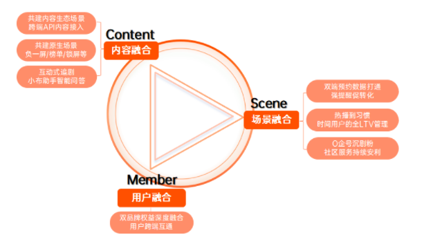 OPPO广告营销CSM融合模型,助力芒果TV破势增长! OPPO广告营销CSM融合模型,助力芒果TV破势增长!