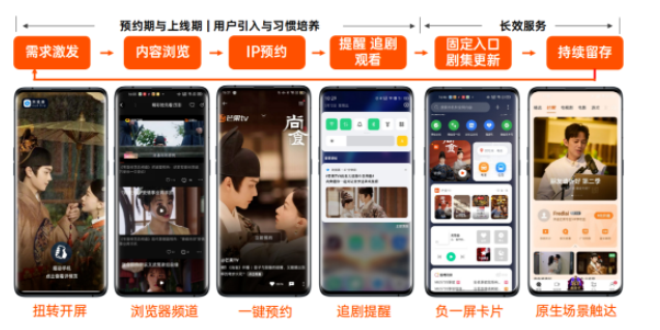 OPPO广告营销CSM融合模型,助力芒果TV破势增长! OPPO广告营销CSM融合模型,助力芒果TV破势增长!