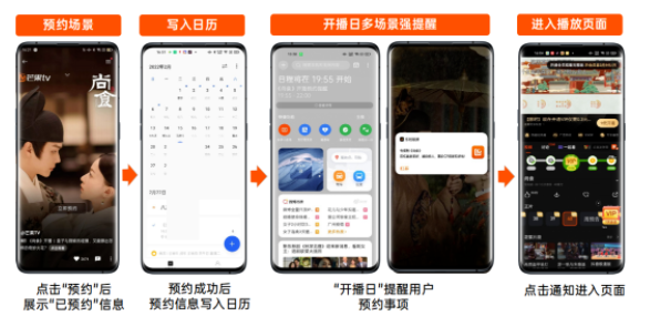OPPO广告营销CSM融合模型,助力芒果TV破势增长! OPPO广告营销CSM融合模型,助力芒果TV破势增长!