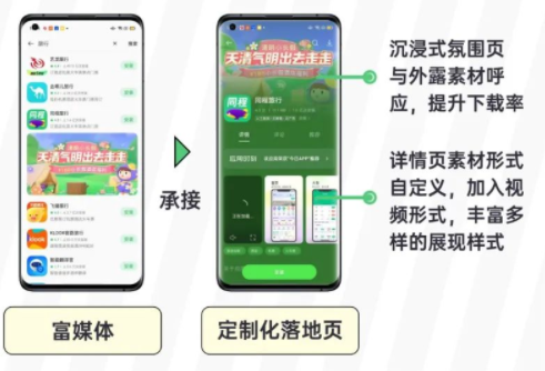 OPPO广告平台助力同程旅行:打造创意沟通,探索深度转化! OPPO广告平台助力同程旅行:打造创意沟通,探索深度转化!