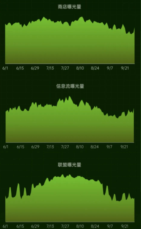 OPPO广告营销策略:| 夏日限时冲量礼包大放送,硬核产品再加持 OPPO广告营销策略:| 夏日限时冲量礼包大放送,硬核产品再加持