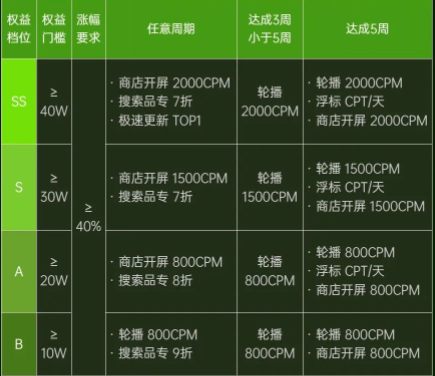 OPPO广告营销策略:| 夏日限时冲量礼包大放送,硬核产品再加持 OPPO广告营销策略:| 夏日限时冲量礼包大放送,硬核产品再加持