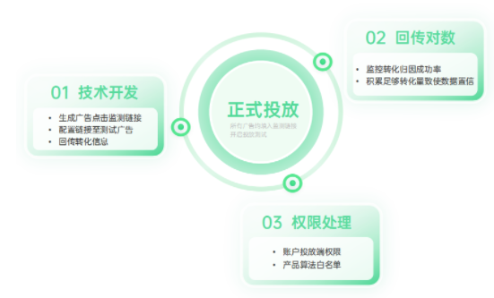 oppo广告的oCPX“关键行为”能力强势上线,助力IAA游戏首日ROI翻倍提升! oppo广告的oCPX“关键行为”能力强势上线,助力IAA游戏首日ROI翻倍提升!