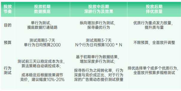 oppo广告的oCPX“关键行为”能力强势上线,助力IAA游戏首日ROI翻倍提升! oppo广告的oCPX“关键行为”能力强势上线,助力IAA游戏首日ROI翻倍提升!