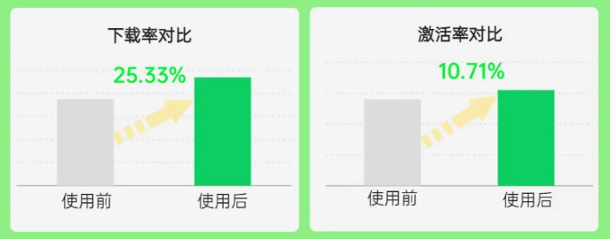 暑期营销 | 5款超实用创意工具,让OPPO广告投放效率加速UP 暑期营销 | 5款超实用创意工具,让OPPO广告投放效率加速UP