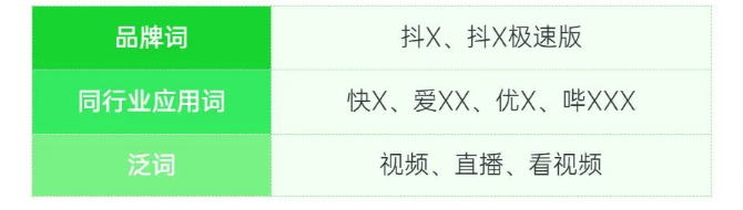 “oCPD出价词+富媒体”组合玩法,抢占行业搜索词核心流量入口 “oCPD出价词+富媒体”组合玩法,抢占行业搜索词核心流量入口