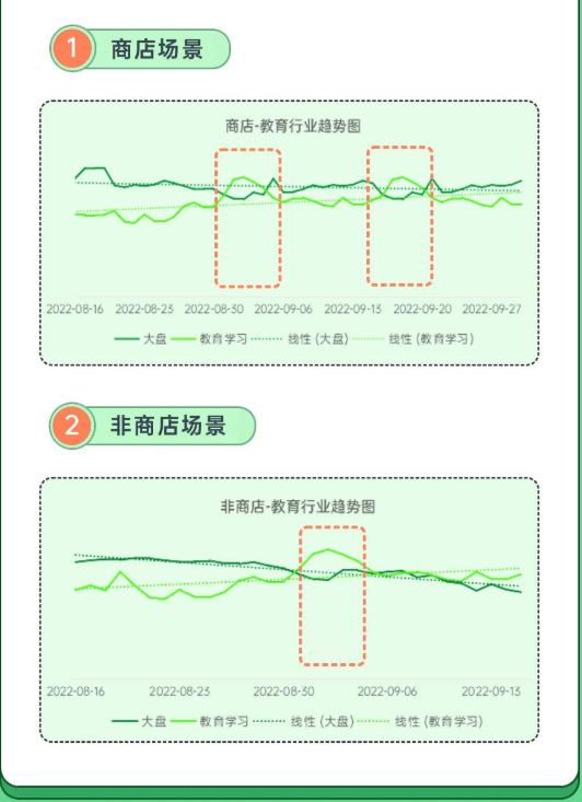 开学不焦虑!2022 OPPO营销开学季高阶运营指南 开学不焦虑!2022 OPPO营销开学季高阶运营指南