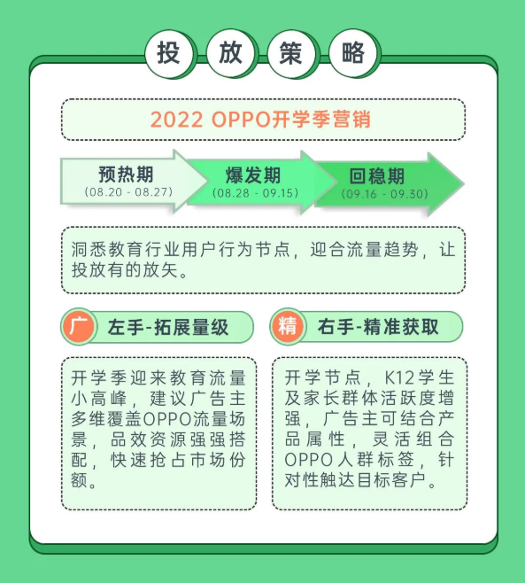 开学不焦虑!2022 OPPO营销开学季高阶运营指南 开学不焦虑!2022 OPPO营销开学季高阶运营指南