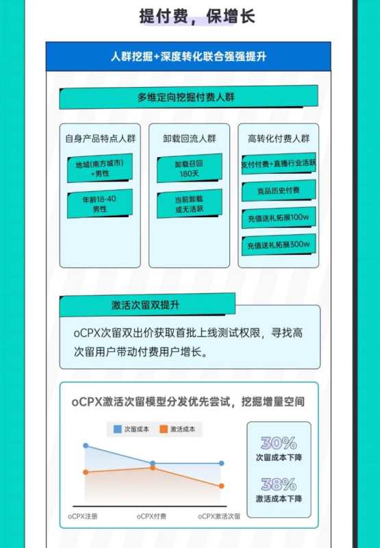案例博物馆 | 映客直播:终端能力融合运用,实现逆势增长 案例博物馆 | 映客直播:终端能力融合运用,实现逆势增长