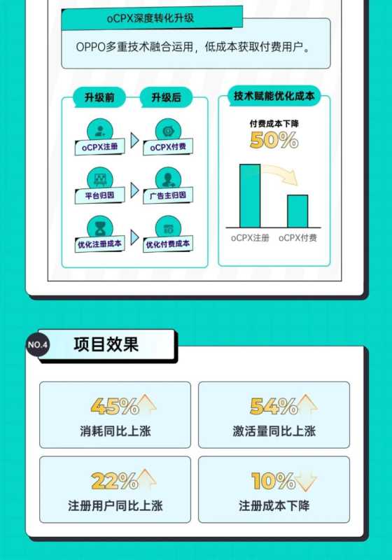 案例博物馆 | 映客直播:终端能力融合运用,实现逆势增长 案例博物馆 | 映客直播:终端能力融合运用,实现逆势增长