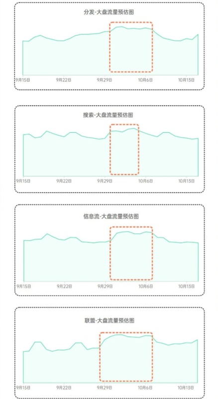 国庆泛娱乐6大行业营销无忧指南,速来找灵感 国庆泛娱乐6大行业营销无忧指南,速来找灵感