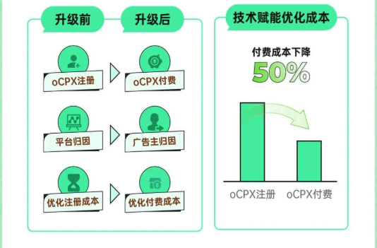 国庆泛娱乐6大行业营销无忧指南,速来找灵感 国庆泛娱乐6大行业营销无忧指南,速来找灵感