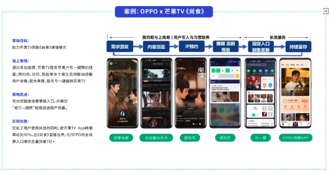 《智能终端营销白皮书1.0》正式发布 | OPPO广告推广 《智能终端营销白皮书1.0》正式发布 | OPPO广告推广