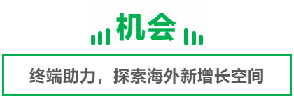 终端如何助力海外电商平台探索新增长? | OPPO广告 终端如何助力海外电商平台探索新增长? | OPPO广告
