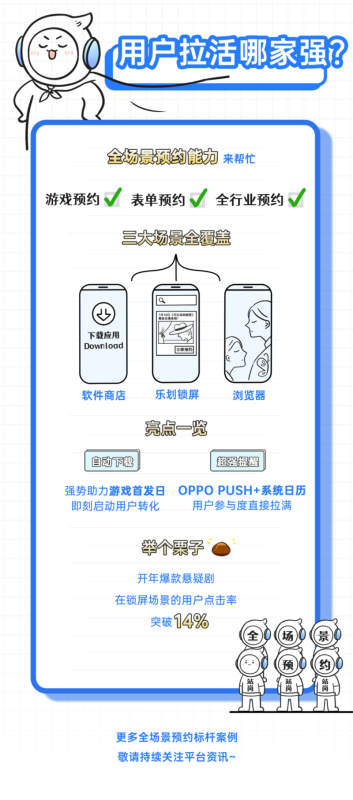 年度高光 | 首席产品体验官欧气哥，来提交年度答卷了 | OPPO广告平台