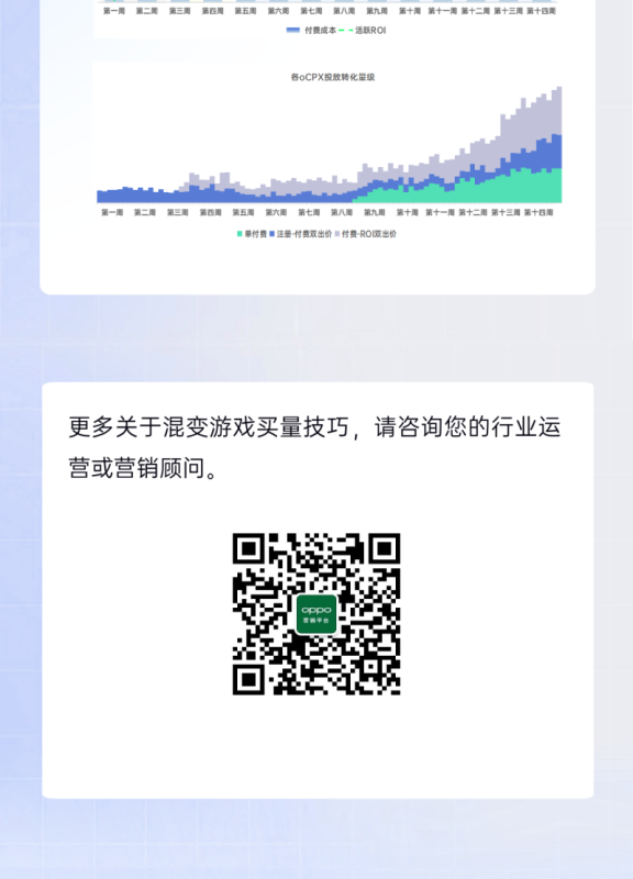 混变游戏买量指南，三步曲轻松get | OPPO广告投放平台