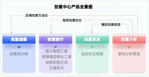《OPPO创意能力介绍》课程精华回放 | OPPO广告推广平台 《OPPO创意能力介绍》课程精华回放 | OPPO广告推广平台