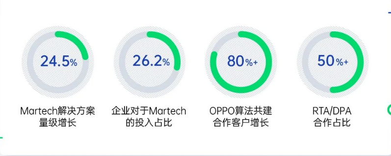 OPPO营销网服行业解决方案正式发布 | OPPO广告营销 OPPO营销网服行业解决方案正式发布 | OPPO广告营销
