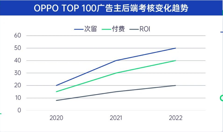 OPPO营销网服行业解决方案正式发布 | OPPO广告营销 OPPO营销网服行业解决方案正式发布 | OPPO广告营销