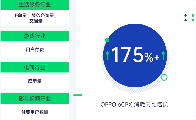 OPPO营销网服行业解决方案正式发布 | OPPO广告营销 OPPO营销网服行业解决方案正式发布 | OPPO广告营销