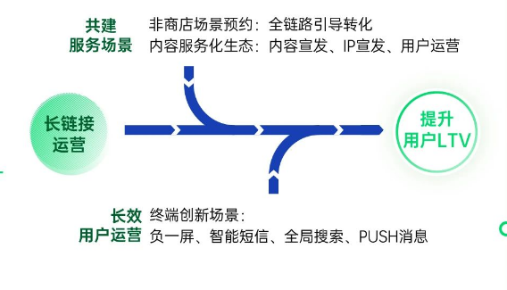 OPPO营销网服行业解决方案正式发布 | OPPO广告营销 OPPO营销网服行业解决方案正式发布 | OPPO广告营销