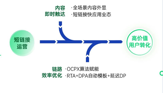 OPPO营销网服行业解决方案正式发布 | OPPO广告营销 OPPO营销网服行业解决方案正式发布 | OPPO广告营销