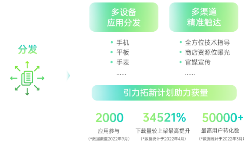 OPPO广告联盟携手开发者,共生成长 | OPPO广告推广 OPPO广告联盟携手开发者,共生成长 | OPPO广告推广