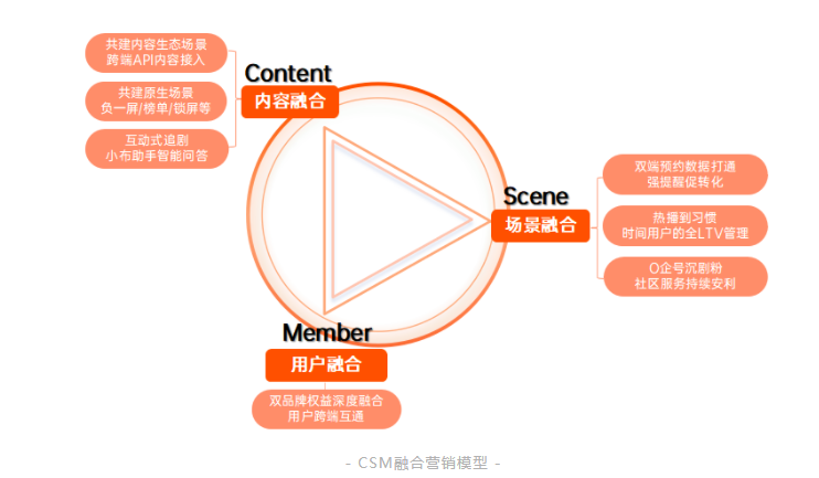 为什么抖音、支付宝、芒果TV都选择加码终端营销? | OPPO营销平台 为什么抖音、支付宝、芒果TV都选择加码终端营销? | OPPO营销平台