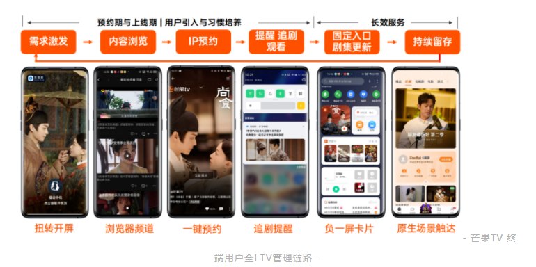 为什么抖音、支付宝、芒果TV都选择加码终端营销? | OPPO营销平台 为什么抖音、支付宝、芒果TV都选择加码终端营销? | OPPO营销平台