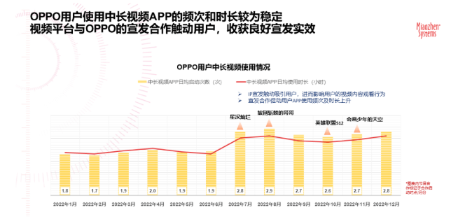 洞悉2023 | IP宣发实效研究白皮书发布 | OPPO广告推广 洞悉2023 | IP宣发实效研究白皮书发布 | OPPO广告推广