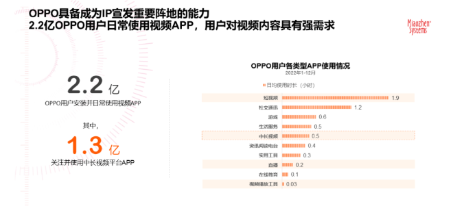 洞悉2023 | IP宣发实效研究白皮书发布 | OPPO广告推广 洞悉2023 | IP宣发实效研究白皮书发布 | OPPO广告推广