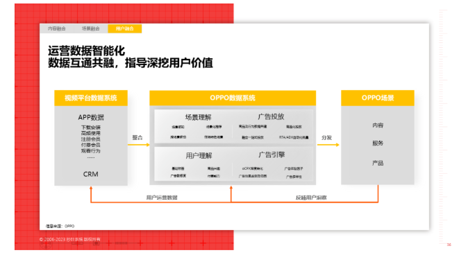 洞悉2023 | IP宣发实效研究白皮书发布 | OPPO广告推广 洞悉2023 | IP宣发实效研究白皮书发布 | OPPO广告推广
