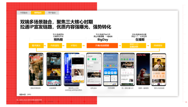 洞悉2023 | IP宣发实效研究白皮书发布 | OPPO广告推广 洞悉2023 | IP宣发实效研究白皮书发布 | OPPO广告推广