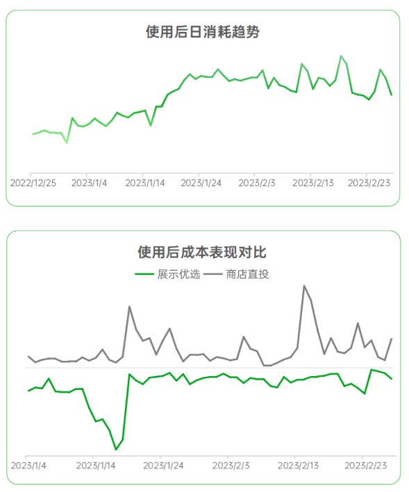 展示优选场景强势来袭,打造超级流量新入口 | OPPO广告后台 展示优选场景强势来袭,打造超级流量新入口 | OPPO广告后台