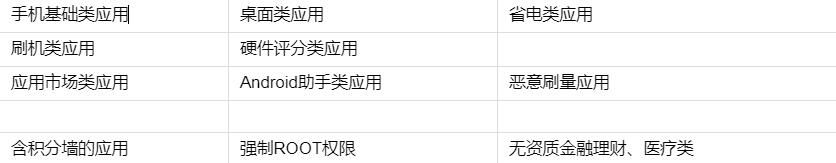 北京华为信息流开户付费推广操作指南! 北京华为信息流开户付费推广操作指南!