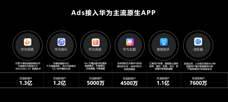 华为推广怎么开户?如何把广告投放到华为手机上? 华为推广怎么开户?如何把广告投放到华为手机上?