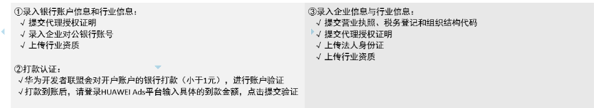 各行业在华为广告开户需要哪些资质？
