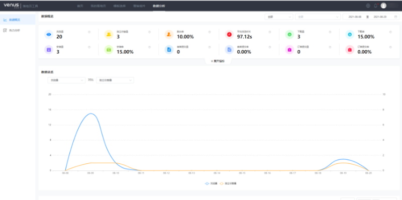 华为广告推广:进入并了解维纳斯界面 华为广告推广:进入并了解维纳斯界面