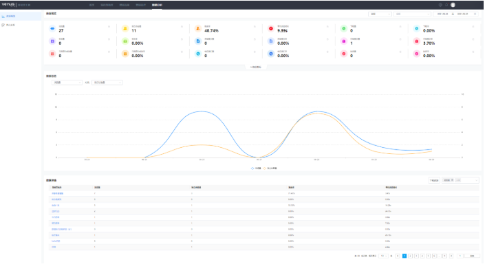 华为广告推广:分析落地页 华为广告推广:分析落地页