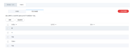华为广告付费推广:任务管理指南《NO.1》 华为广告付费推广:任务管理指南《NO.1》