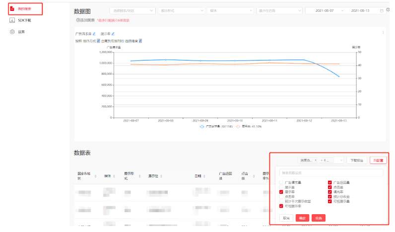 华为信息流推广：数据管理