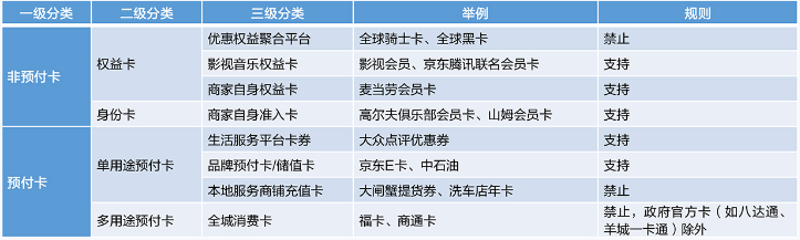 华为广告平台:2022年6月常见问题! 华为广告平台:2022年6月常见问题!