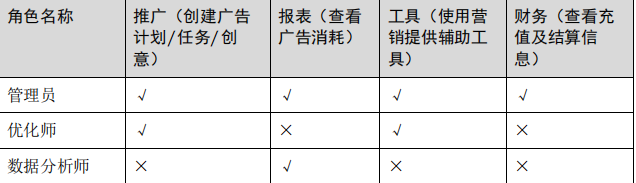 华为广告推广:团队管理与常见问题解答! 华为广告推广:团队管理与常见问题解答!