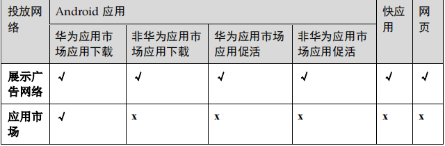 华为广告投放流程:创建竞价广告! 华为广告投放流程:创建竞价广告!