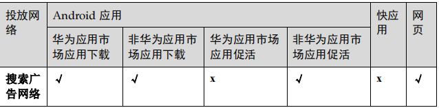华为广告投放流程:创建竞价广告! 华为广告投放流程:创建竞价广告!